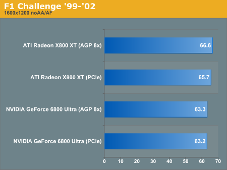 F1 Challenge '99-'02